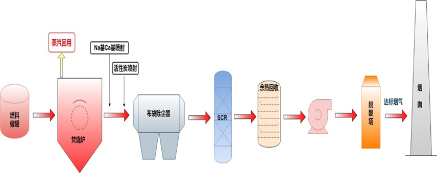 气液废弃物.png